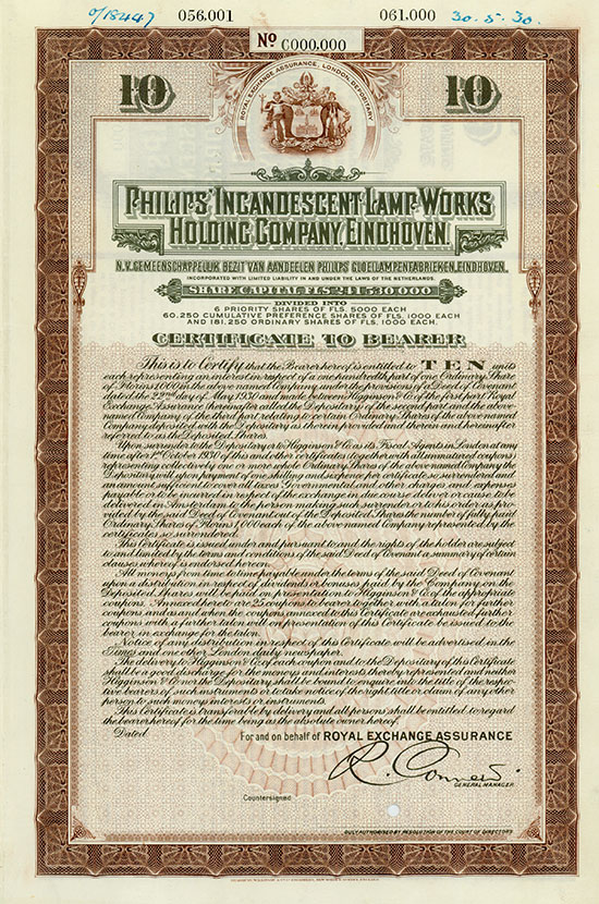 Philips' Incandescent Lamp Works Holding Company