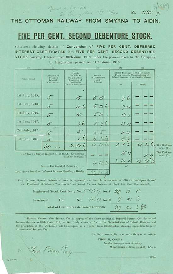 Ottoman Railway from Smyrna to Aidin